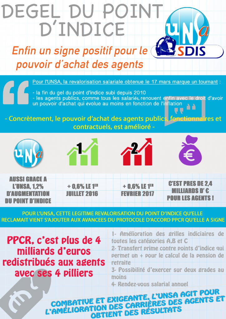 Tract-Dégel du point d'indice
