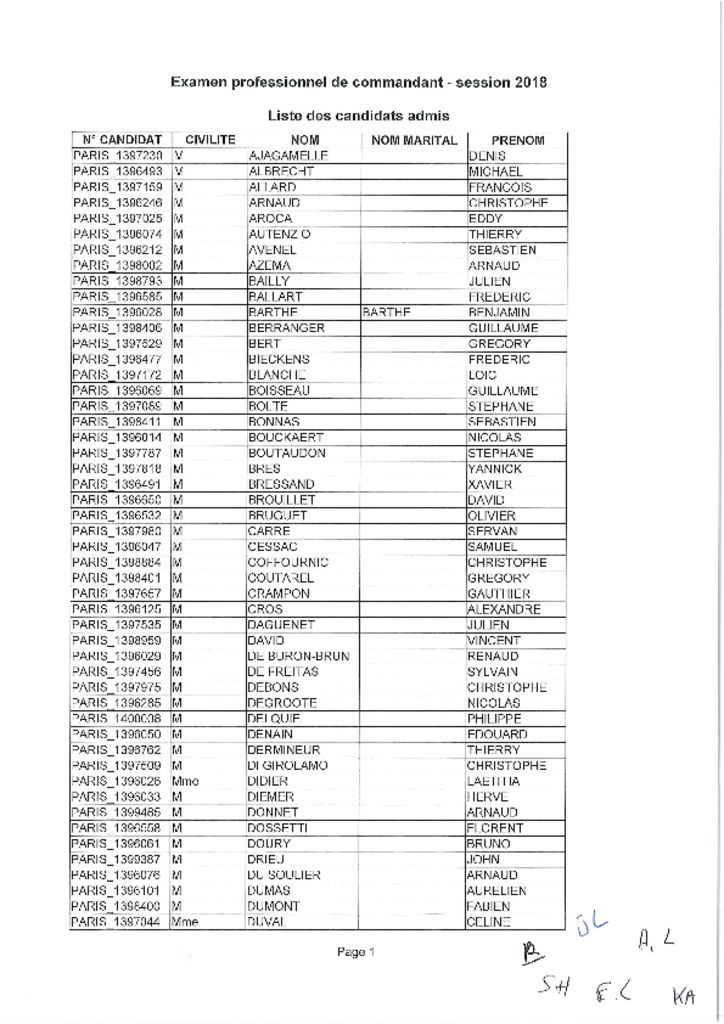 thumbnail of Liste des admis à l’examen professionnel de commandant (session 2018)