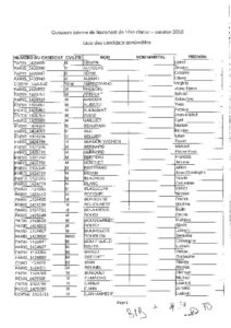 thumbnail of Liste des candidats admissibles-concours interne lieutenants 1ère classe (session 2018)