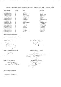 thumbnail of Listes des candidats admis au concours interne de colonel de SPP Session 2018