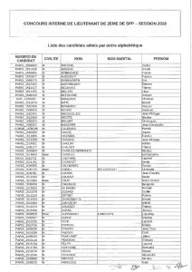 thumbnail of Liste des candidats admis au concours interne de leiutenant de 2ème classe- session 2018